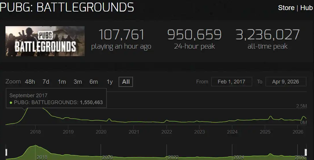 绝地求生历史巅峰在线人数