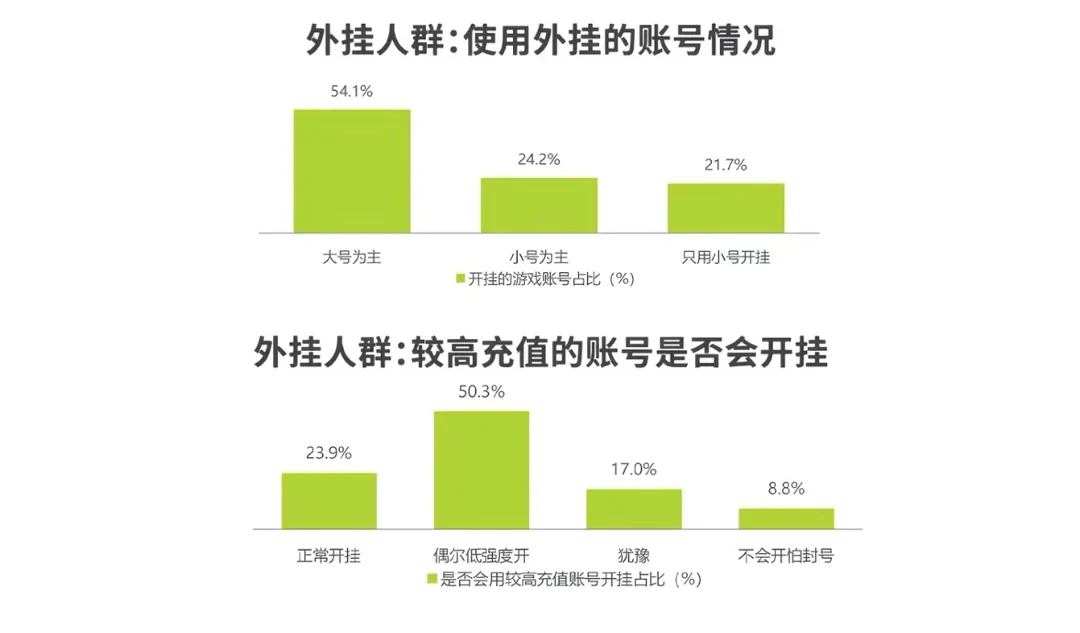 PUBG外挂账号情况