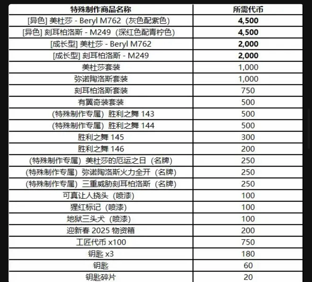 绝地求生商品名称